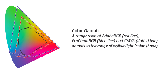 File and color specs for display graphics