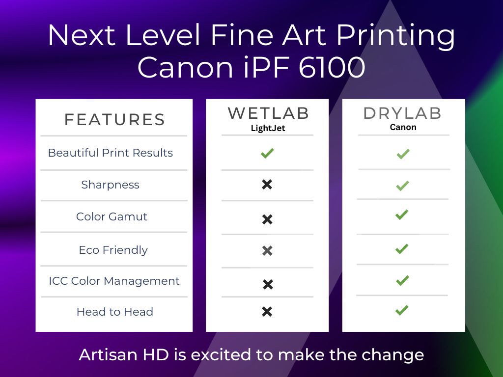 HD Canon vs. WetLab Chart